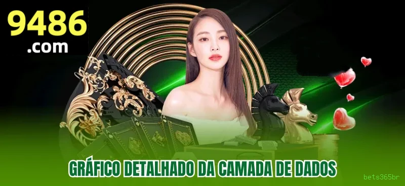 bets365br